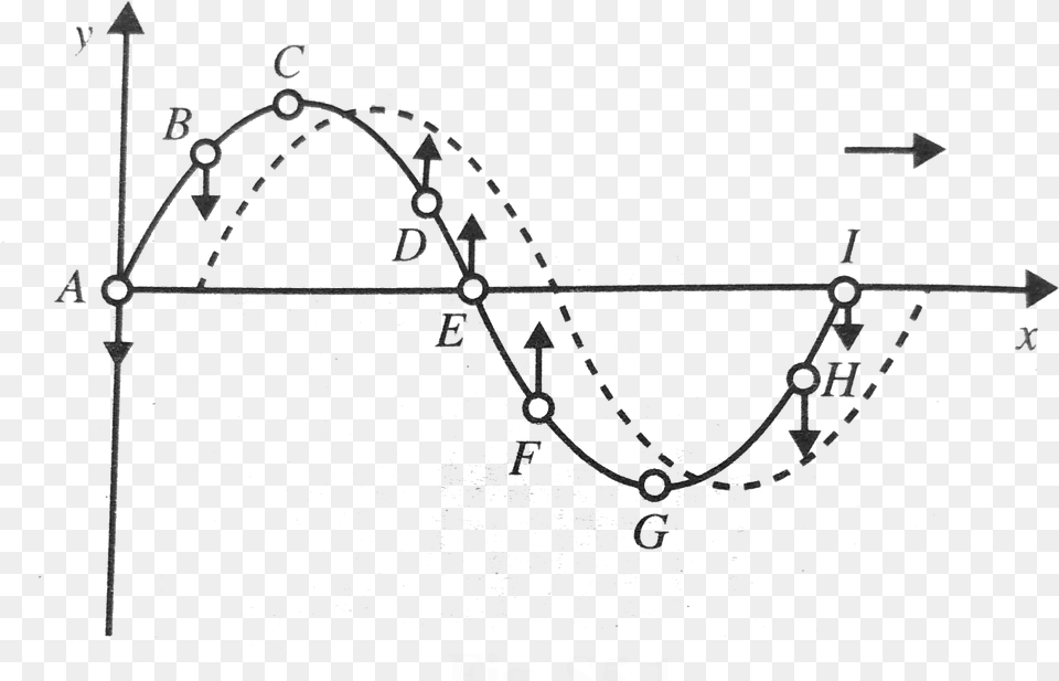 Diagram, Chart, Plot Png Image