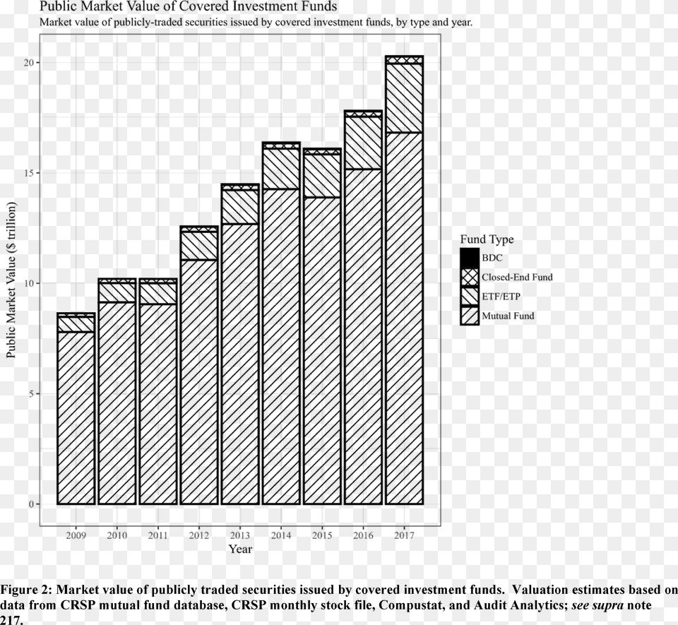 Diagram, Chart, Plot, Bar Chart Png