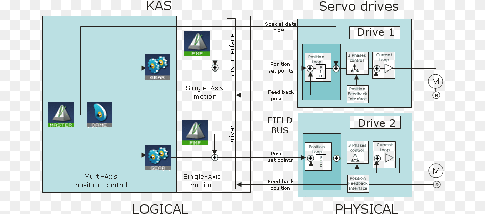 Diagram, Qr Code Free Png