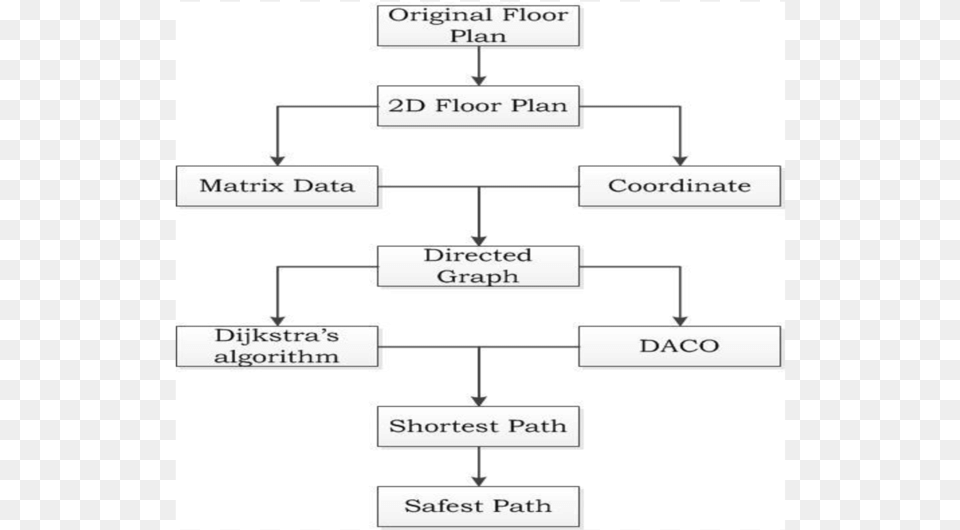 Diagram, Uml Diagram Png