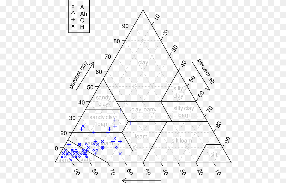 Diagram, Triangle, Chart, Plot Free Transparent Png