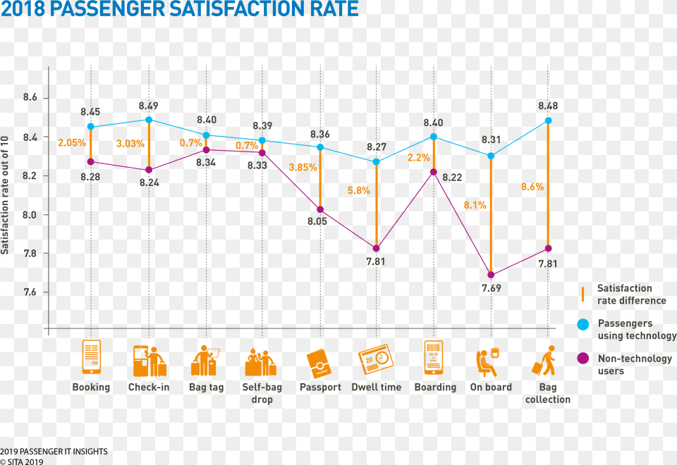 Diagram, Person, Chart, Scoreboard, Line Chart Free Png Download