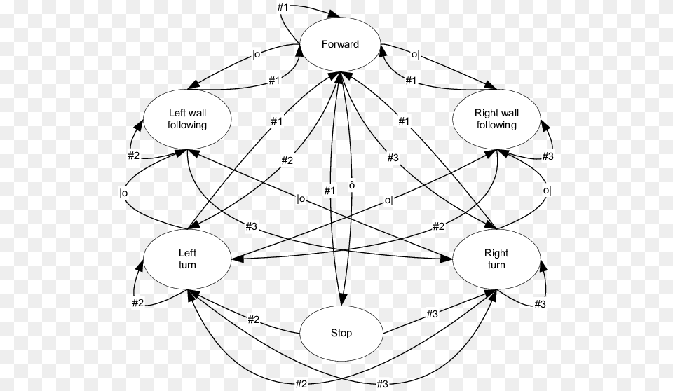 Diagram, Nature, Night, Outdoors, Text Png Image