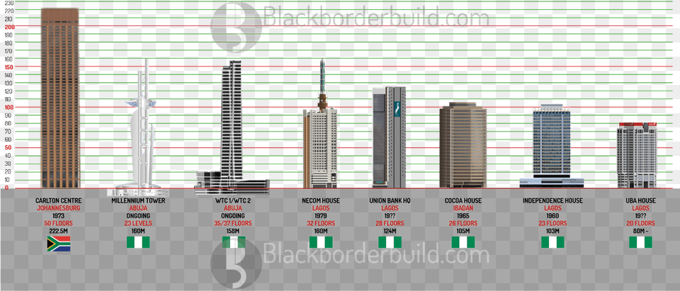 Diagram, Architecture, Urban, High Rise, City Free Png