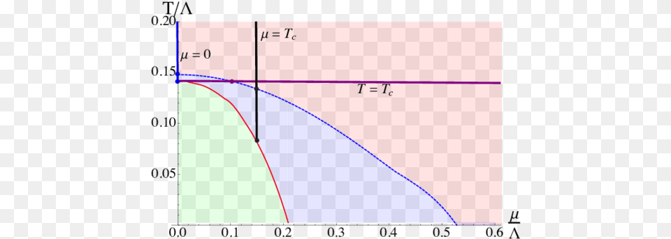 Diagram, Chart Png