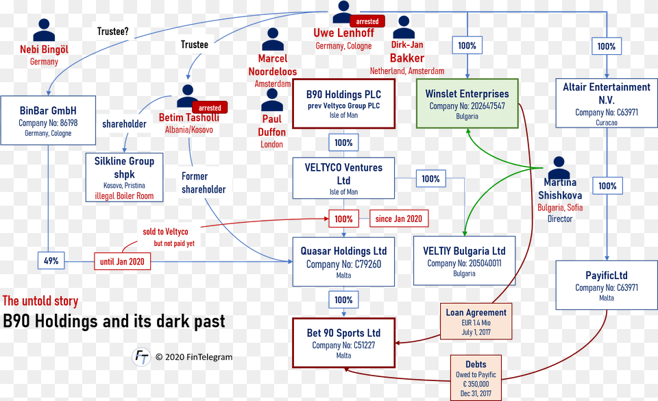 Diagram, Scoreboard, Uml Diagram Png