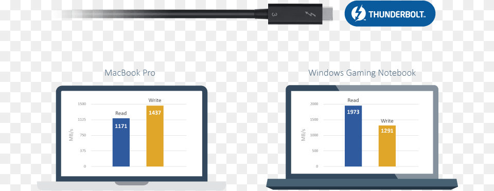 Diagram, Text, Computer Hardware, Electronics, Hardware Free Png Download