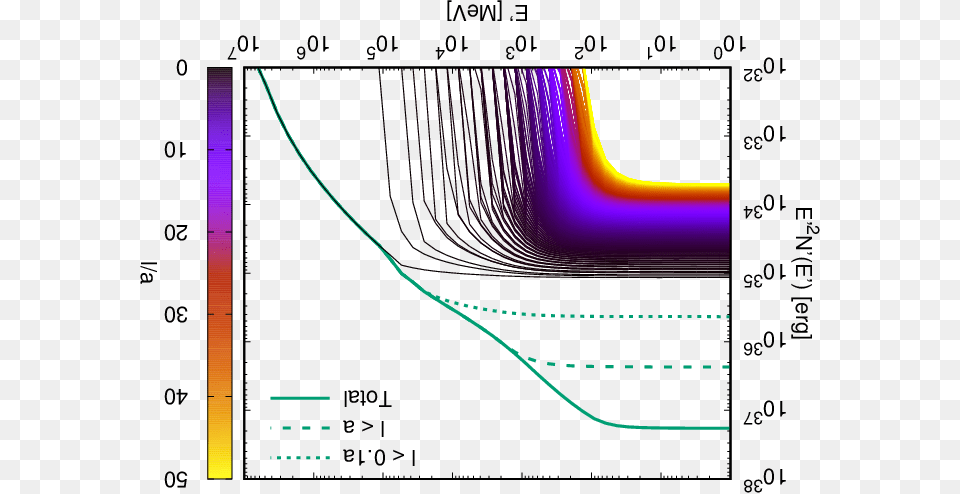 Diagram, Chart, Plot Free Png