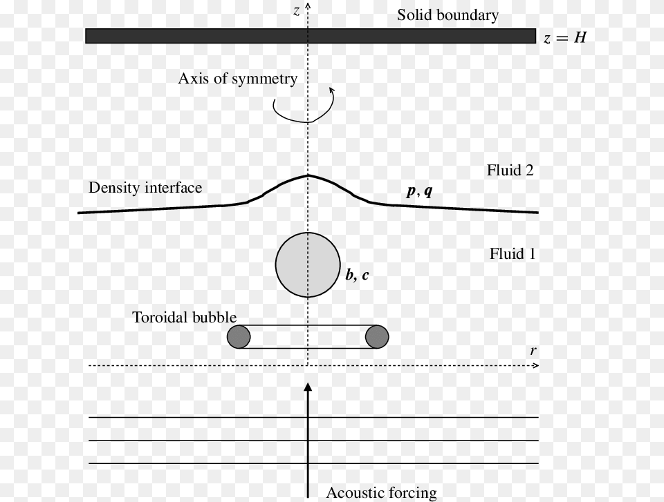 Diagram, Nature, Night, Outdoors, Astronomy Free Transparent Png