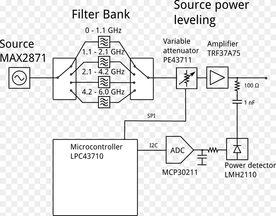 Diagram, Text Free Transparent Png