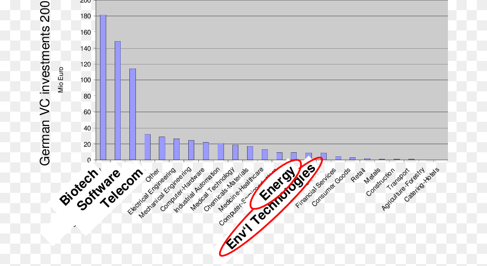 Diagram, Page, Text, Chart, Plot Free Png