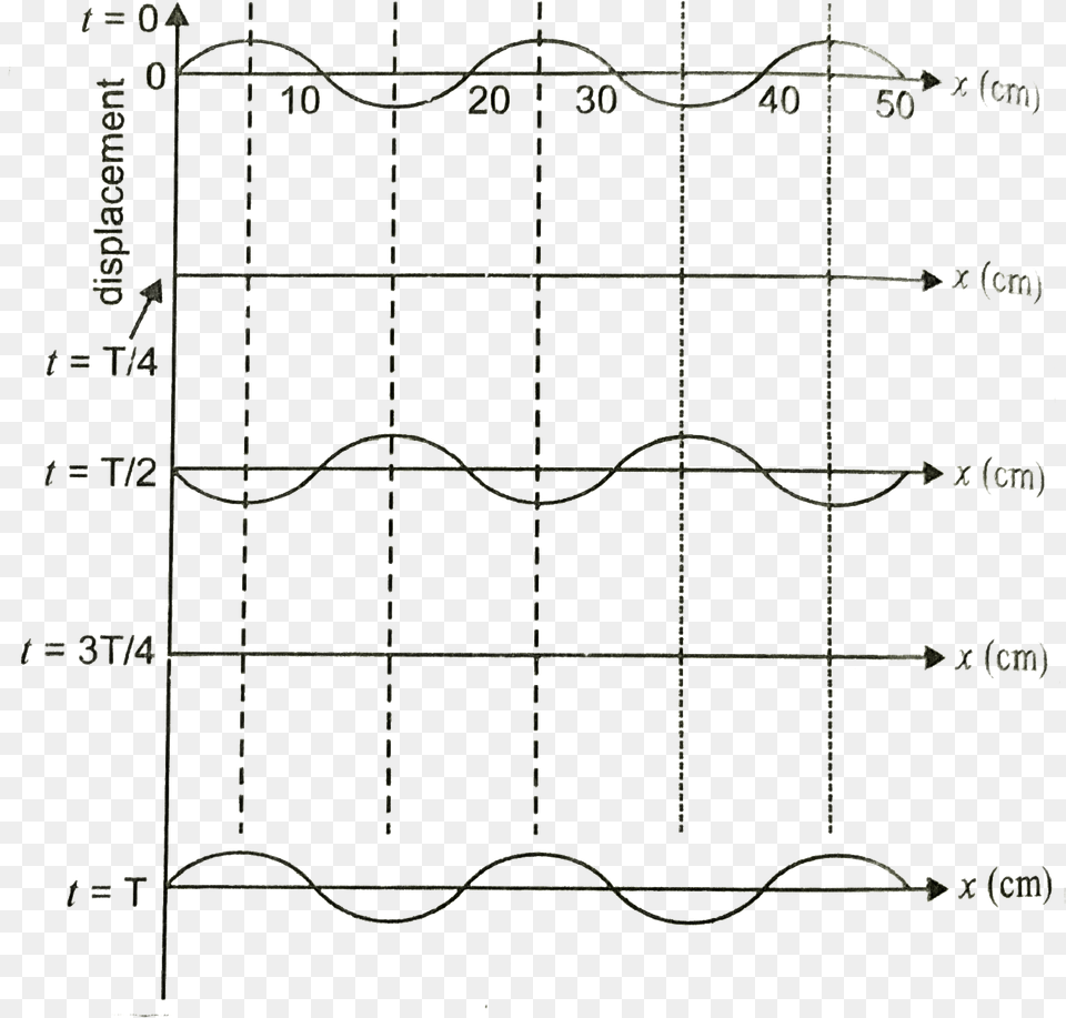 Diagram, Gate, Chart, Plot, Text Free Png