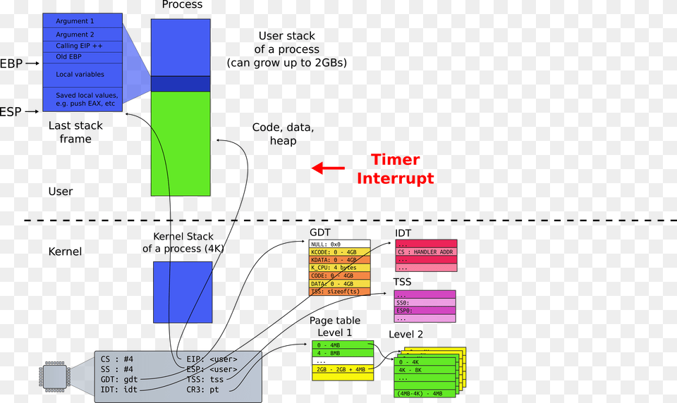 Diagram, Chart, Plot Free Transparent Png