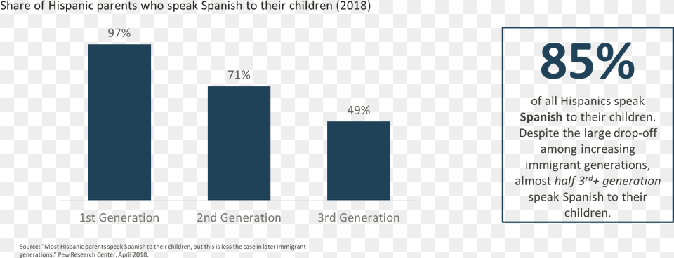 Diagram, Bar Chart, Chart, Text Png Image