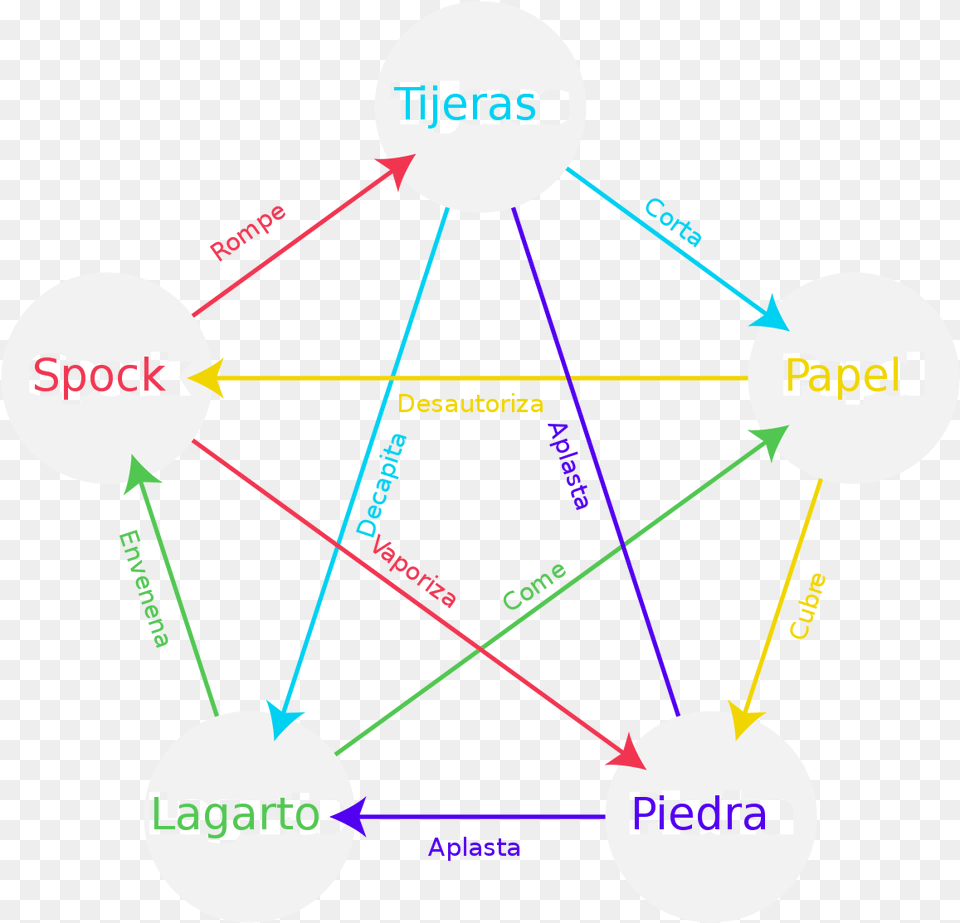 Diagram, Nature, Night, Outdoors, Astronomy Png Image