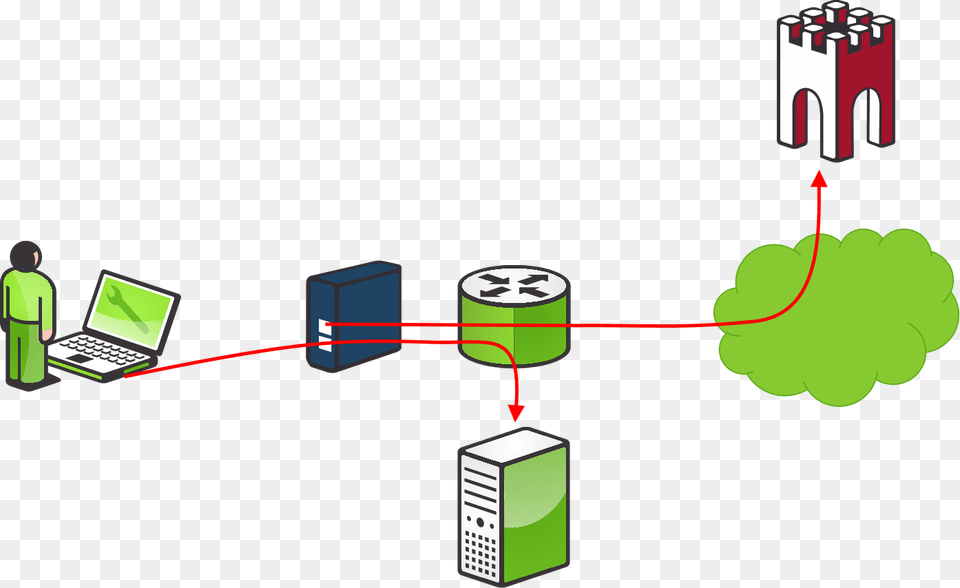Diagram, Computer, Electronics, Person, Network Free Png