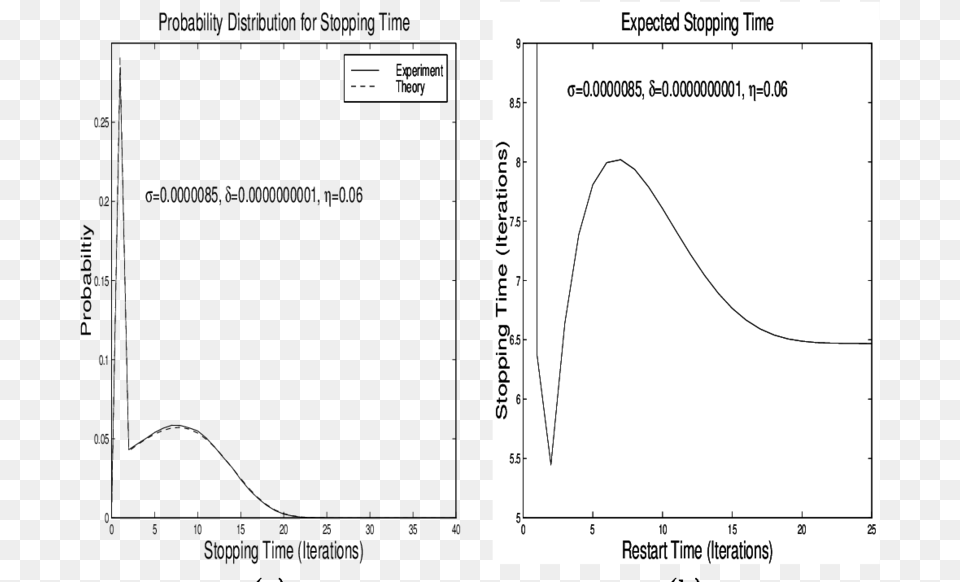 Diagram, Chart, Plot, Measurements Free Png Download