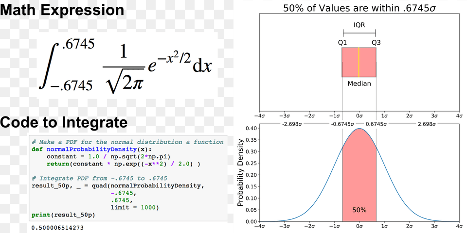 Diagram, Chart, Plot, Text Png