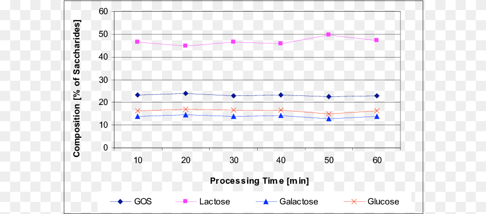 Diagram, Chart, Line Chart Png