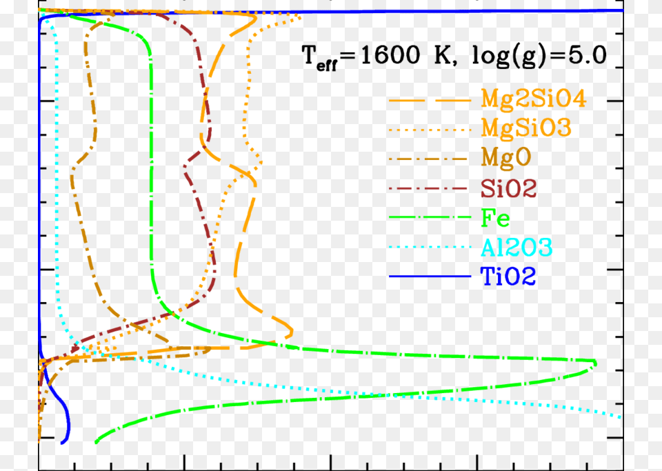 Diagram, Chart, Plot Png Image