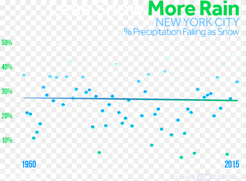 Diagram, Chart Free Png