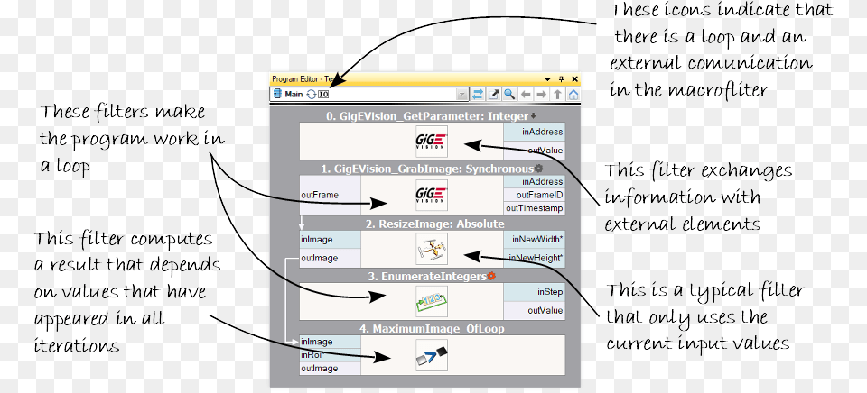 Diagram, File, Electronics, Text Png