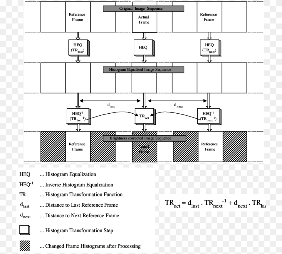 Diagram Free Png