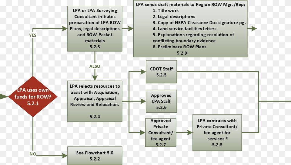 Diagram, Uml Diagram Free Png