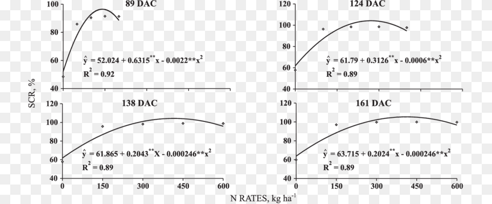 Diagram, Chart, Plot, Measurements, Text Png