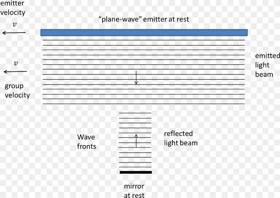 Diagram Free Png Download