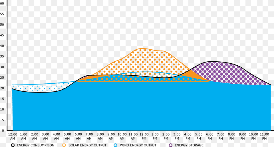 Diagram, Art, Graphics, Outdoors, Nature Free Transparent Png