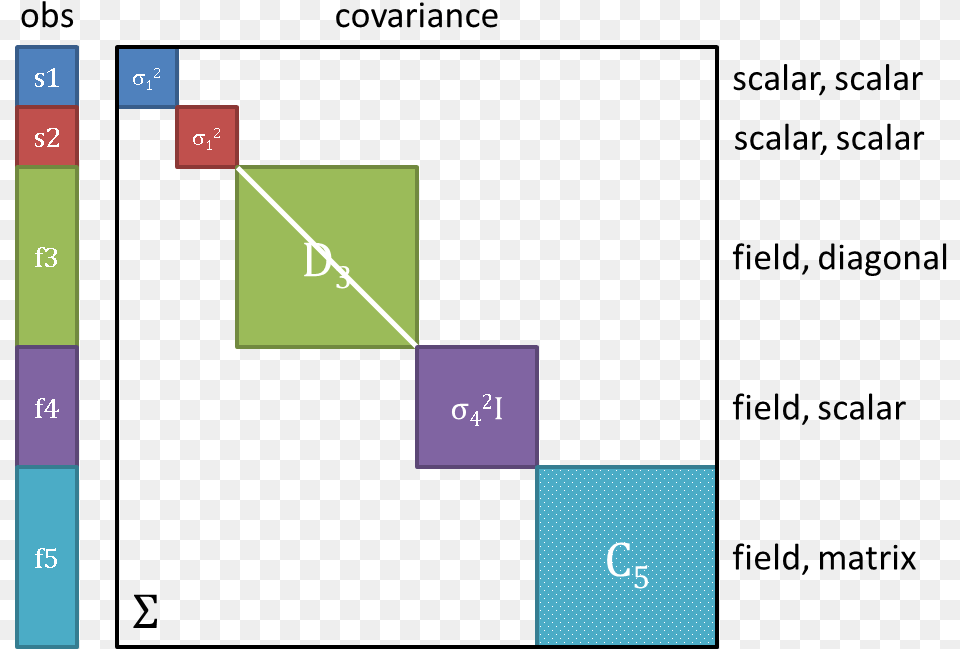 Diagram Png