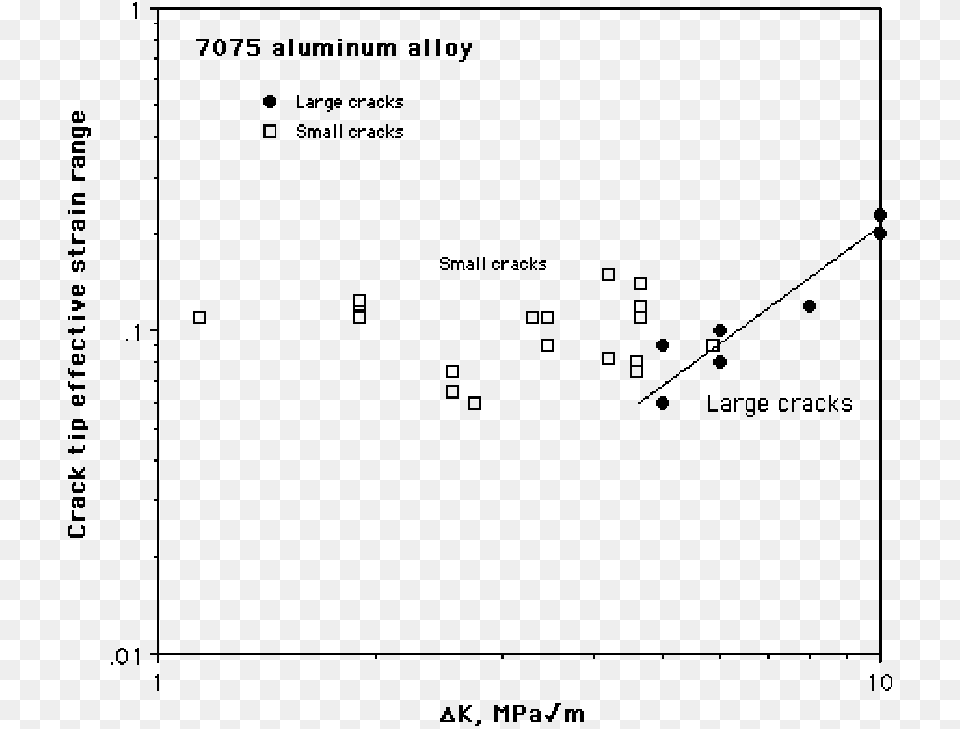 Diagram, Gray Png Image