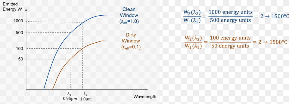 Diagram, Chart, Plot, Text Free Png