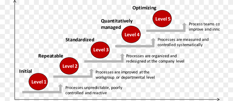 Diagram, Chart, Plot, Sphere Free Transparent Png