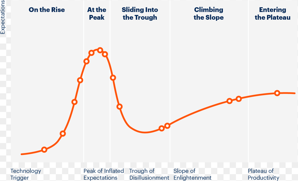 Diagram, Chart, Line Chart, Bow, Weapon Free Png Download