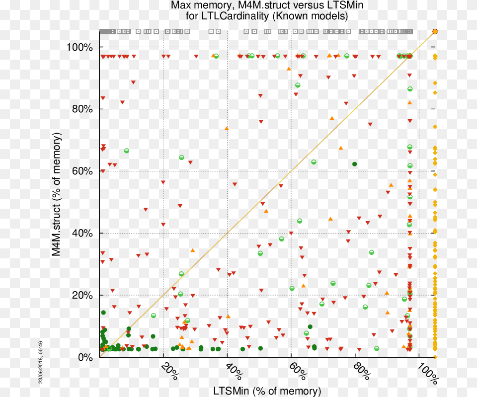 Diagram, Chart, Scatter Plot Free Png