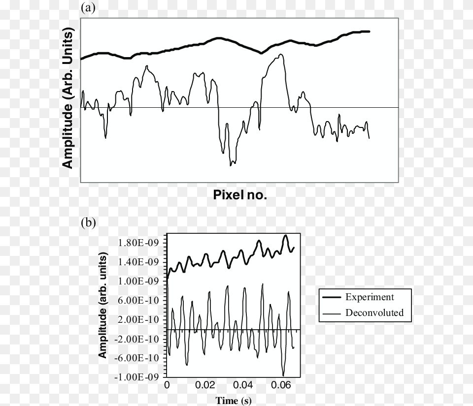 Diagram, Chart, Plot Png Image