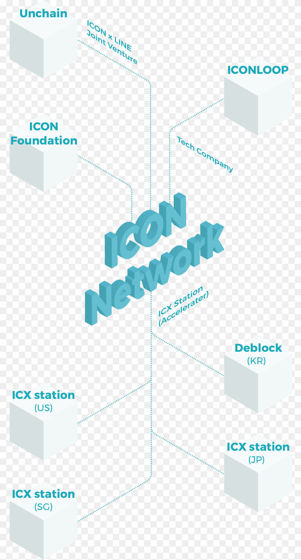 Diagram, Network, Bulldozer, Machine Png