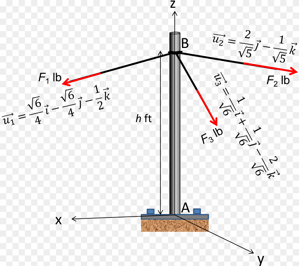 Diagram Png Image