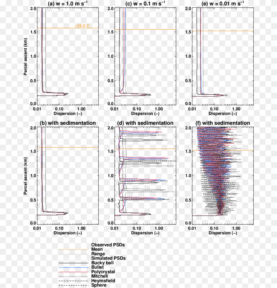 Diagram, Chart, Plot Png