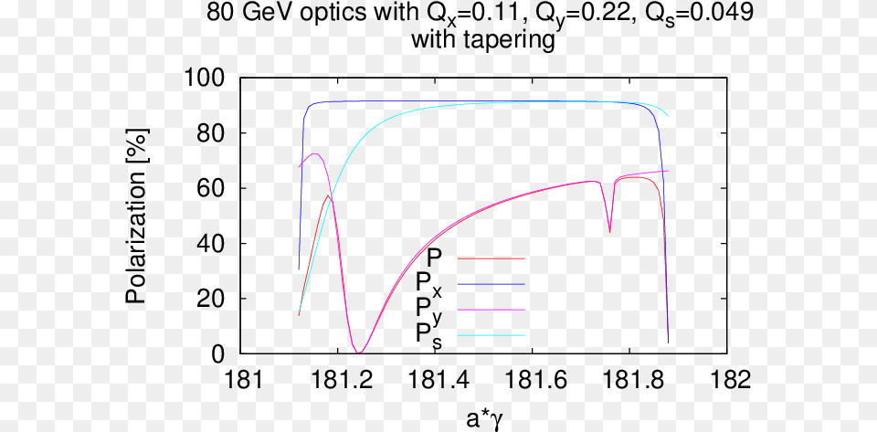 Diagram, Chart, Plot Free Png