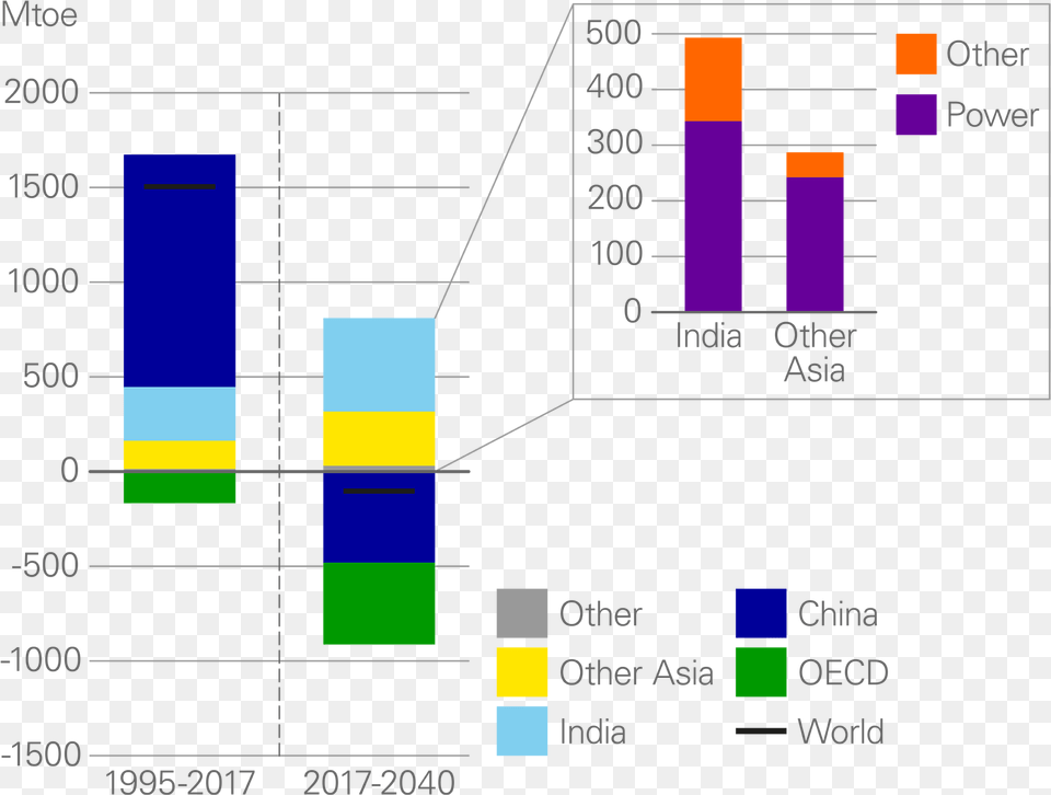Diagram, Chart Free Png Download
