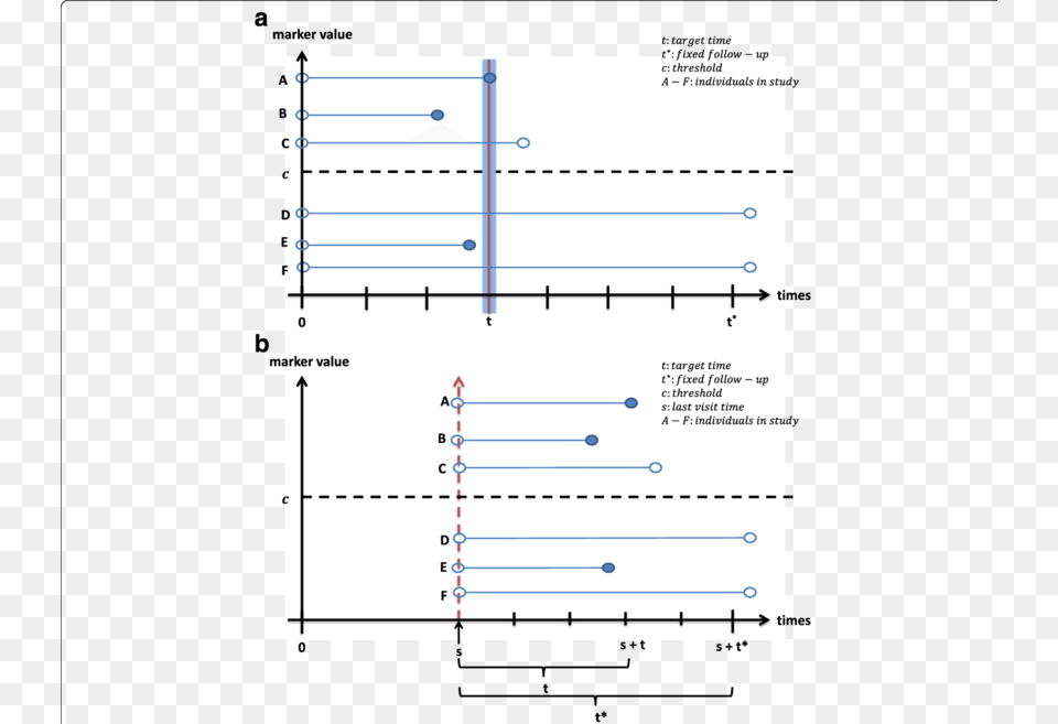 Diagram, Page, Text Free Png