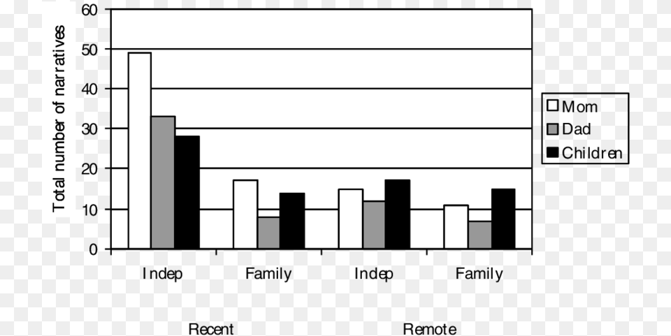 Diagram, Bar Chart, Chart Free Png Download