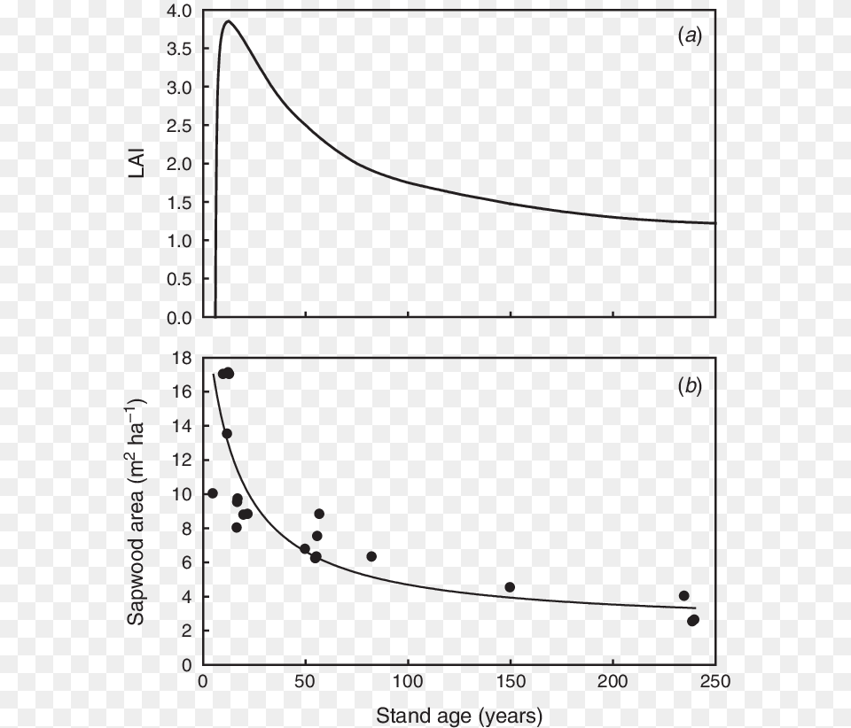 Diagram, Chart, Plot, Bow, Weapon Png