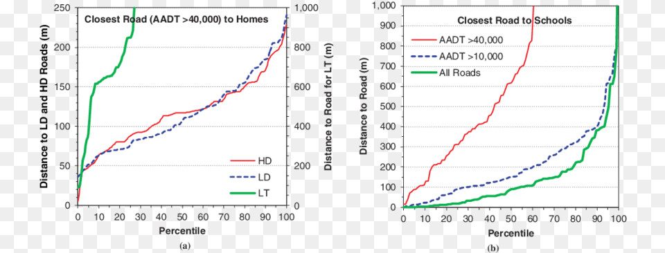 Diagram, Chart, Plot Png Image