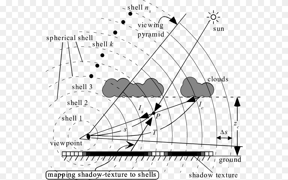 Diagram, Chart, Plot Png