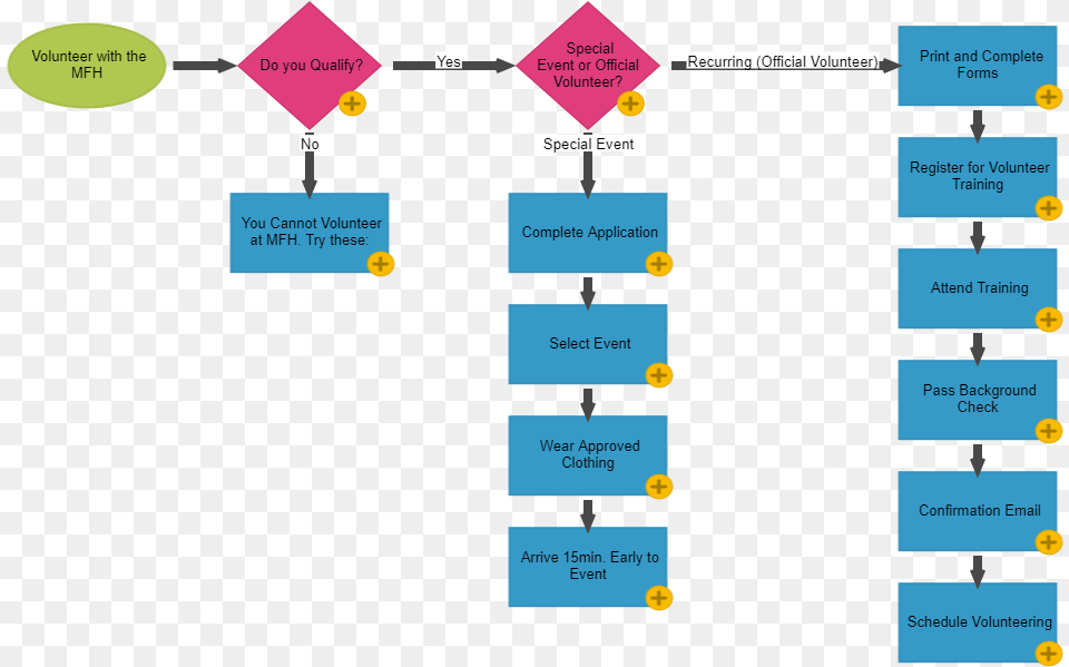 Diagram, Uml Diagram Free Png