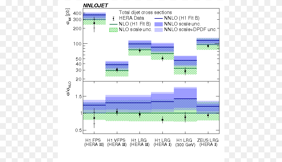 Diagram, Chart Free Png